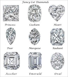 Fancy Cut Diamond Chart