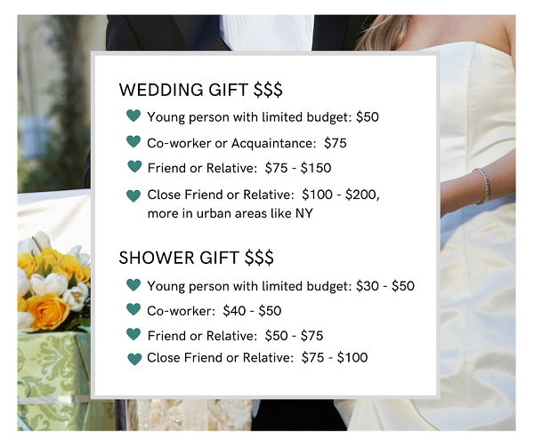 Ask Cheryl: How Much Should You Spend on a Wedding Gift?