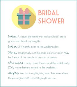 The ultimate guide to Bridal Showers