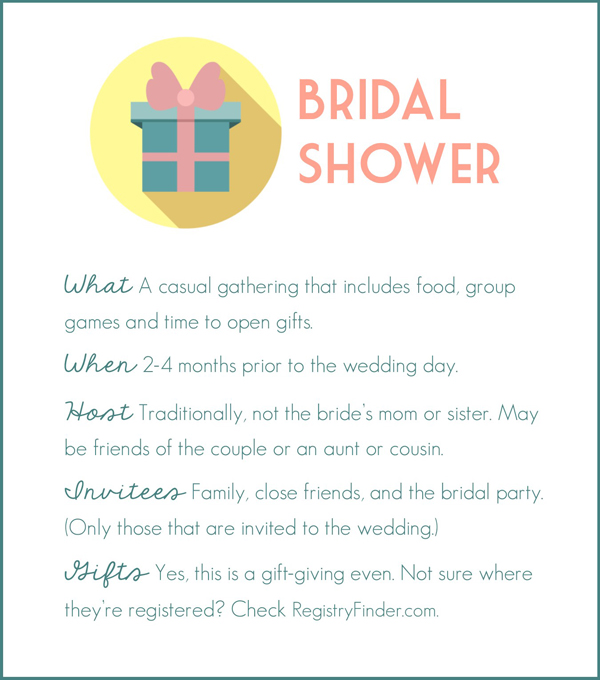 The ultimate guide to Bridal Showers