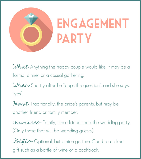 RegistryFinder.com’s guide to Engagement Parties