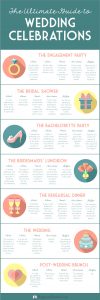 The Ultimate Guide to Wedding Celebrations by RegisteryFinder.com