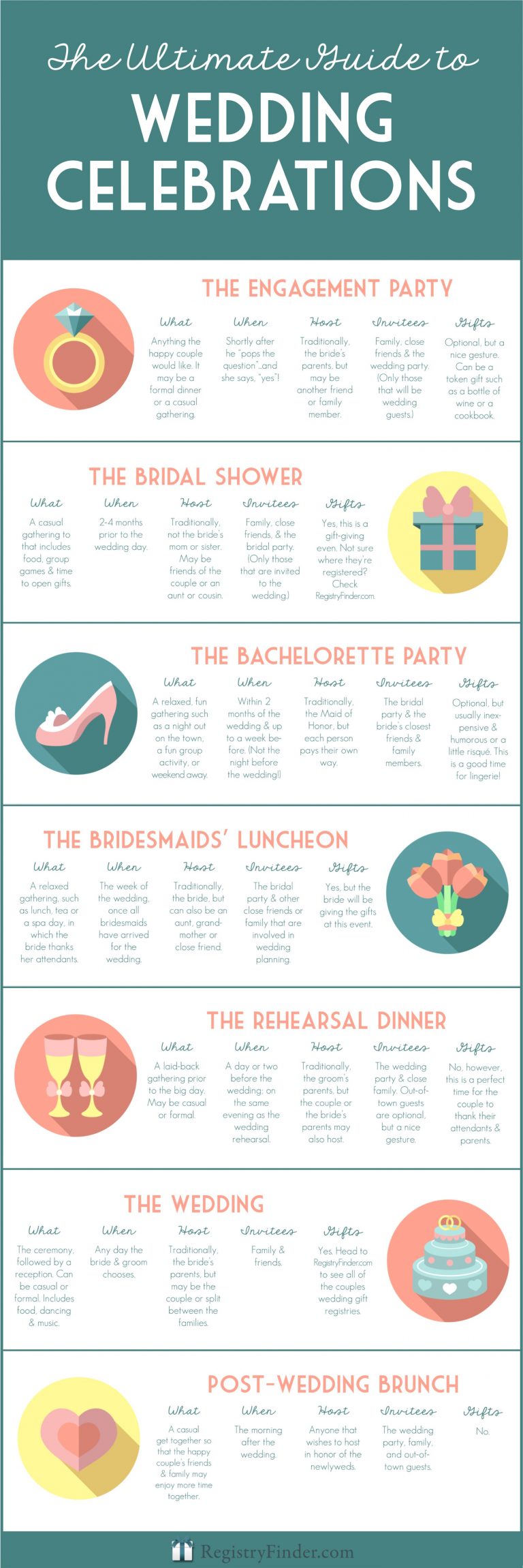 The Ultimate Guide to Wedding Celebrations | Wedding Planning