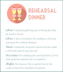 The complete guide to the Rehearsal Dinner and other wedding celebrations from RegistryFinder.com