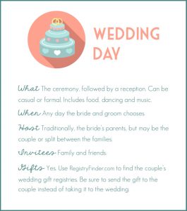 RegistryFinder.com’s complete guide to Weddings and other wedding celebrations.