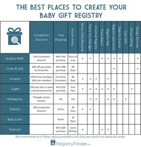 Best Places to Create Your Baby Registry
