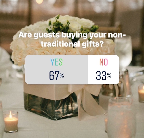 Popular Wedding Registry Items By The Numbers