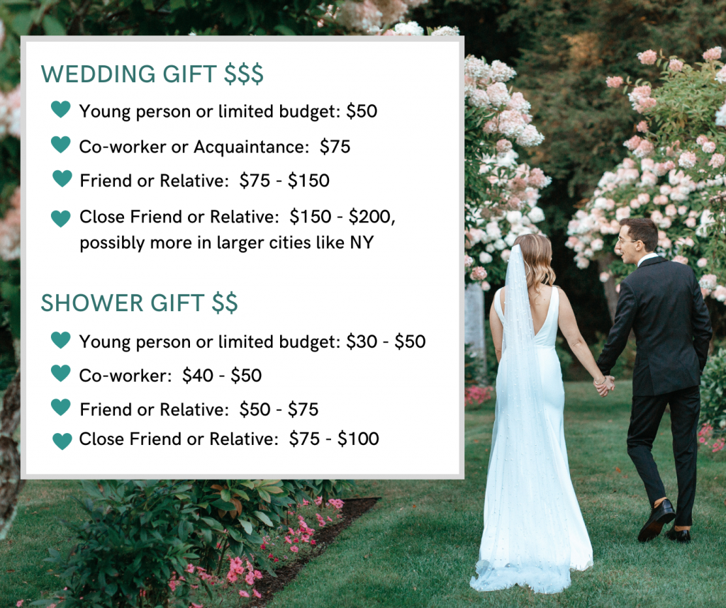Ask Cheryl How Much Should You Spend on a Wedding Gift?