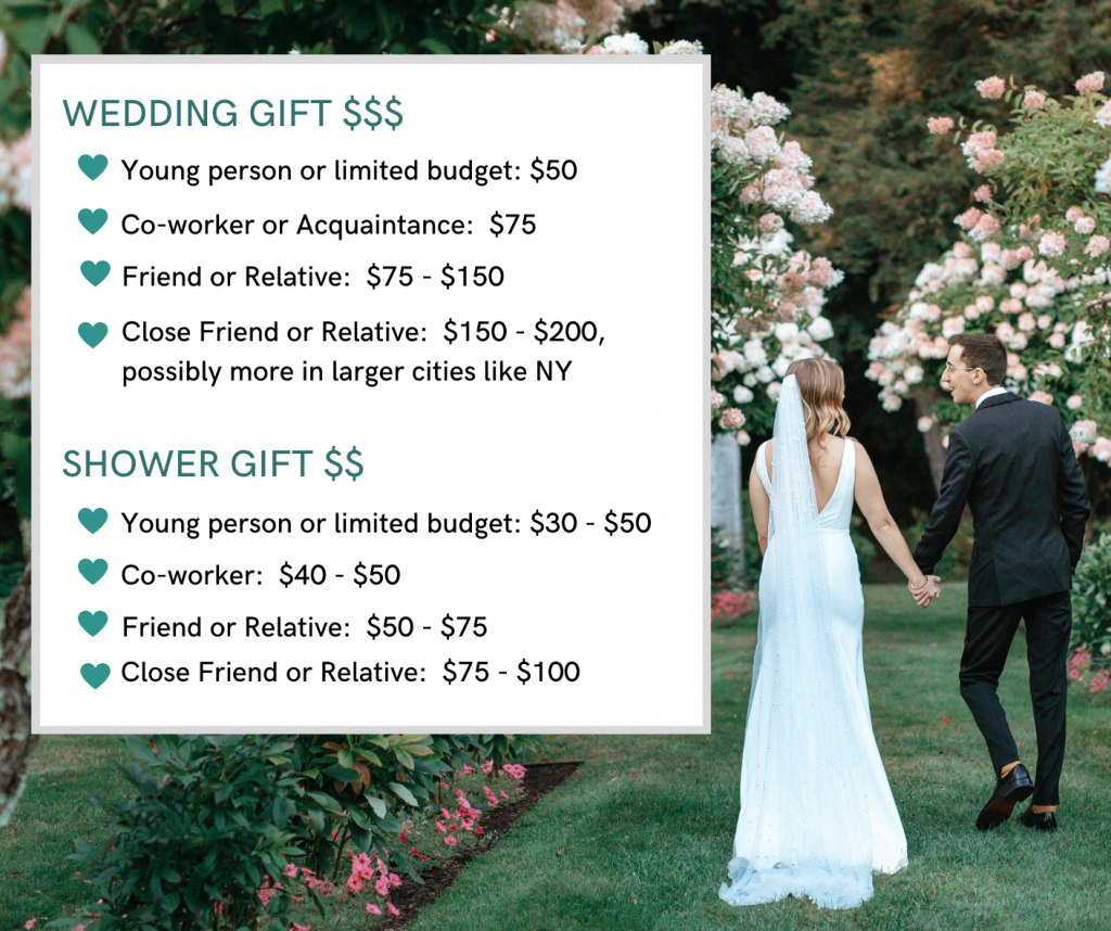 How Much To Give At Wedding 2024 Bride Clarita