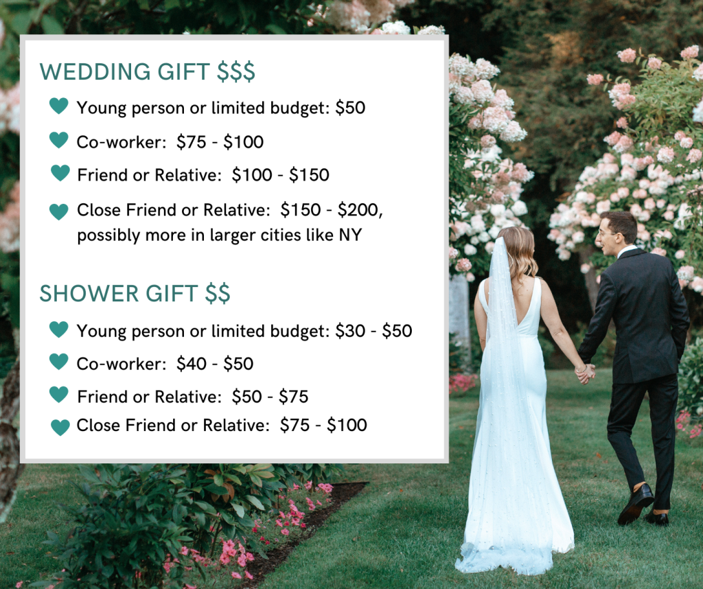 How much to spend on a wedding gift 