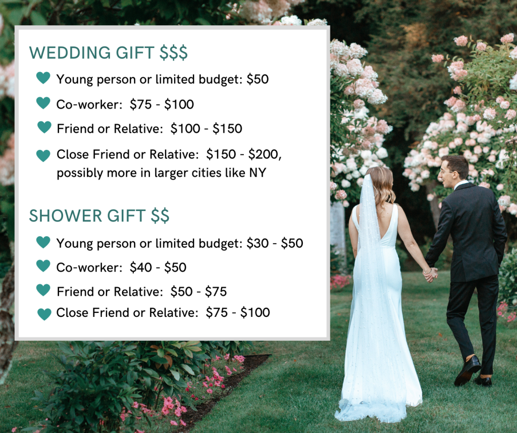 Ask Cheryl How Much Should You Spend on a Wedding Gift?