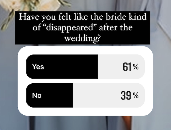 after the wedding poll