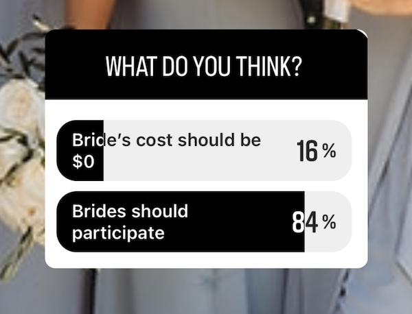 pitch in for  bachelorette  weekend poll