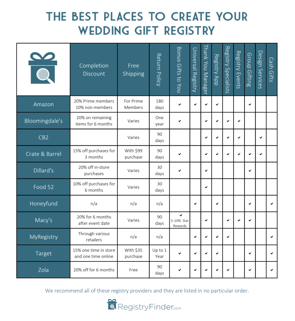 Best Places to Register for Your Wedding Registry