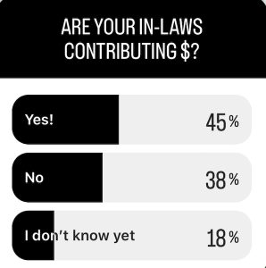 Are your in-laws contributing to wedding