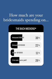 Bachelorette Weekend Cost