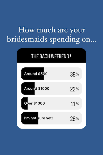 Bachelorette Weekend Cost 