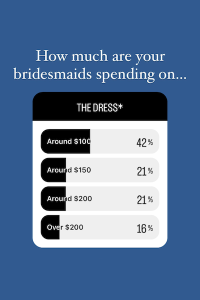 how much is a bridesmaid dress