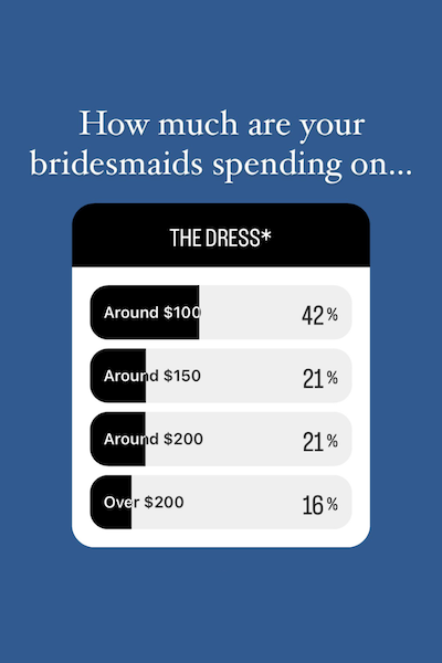 how much is  a bridesmaid dress 