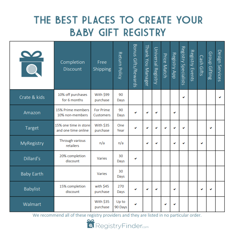 baby gift registry