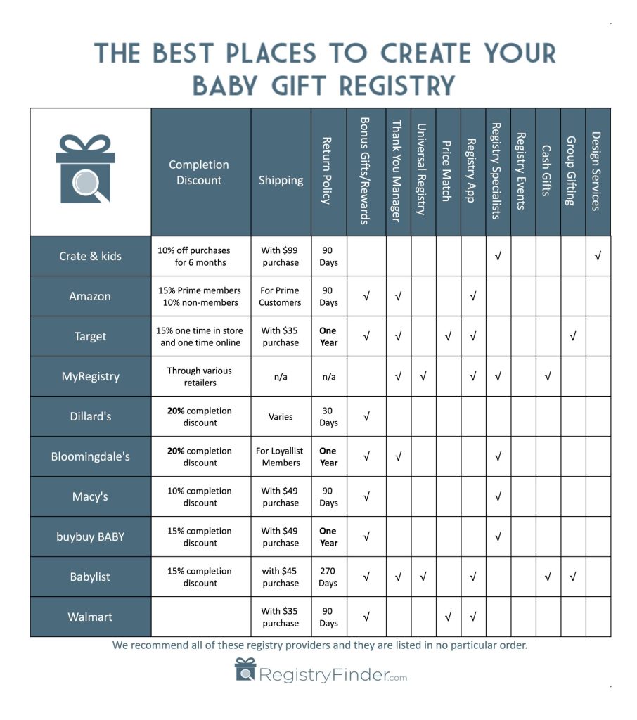 The Best Places to Create Your Baby Registry | RegistryFinder.com